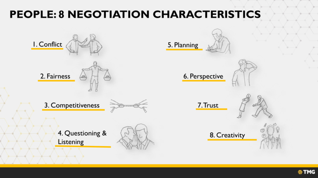 what makes a good negotiator graphic
